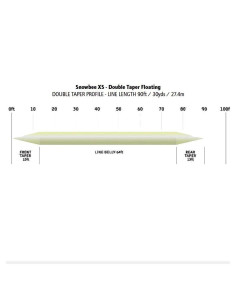 Snowbee XS DOUBLE TAPER FLY LINES - IVORY 2